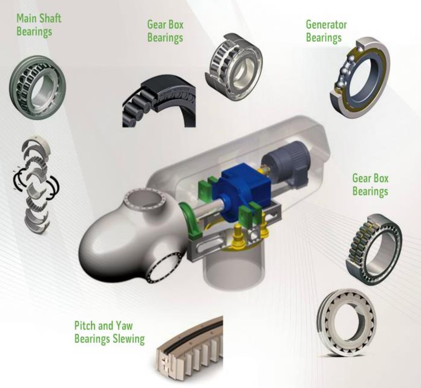 Različiti elementi vetrogeneratora u kojima se koriste valjani prstenovi